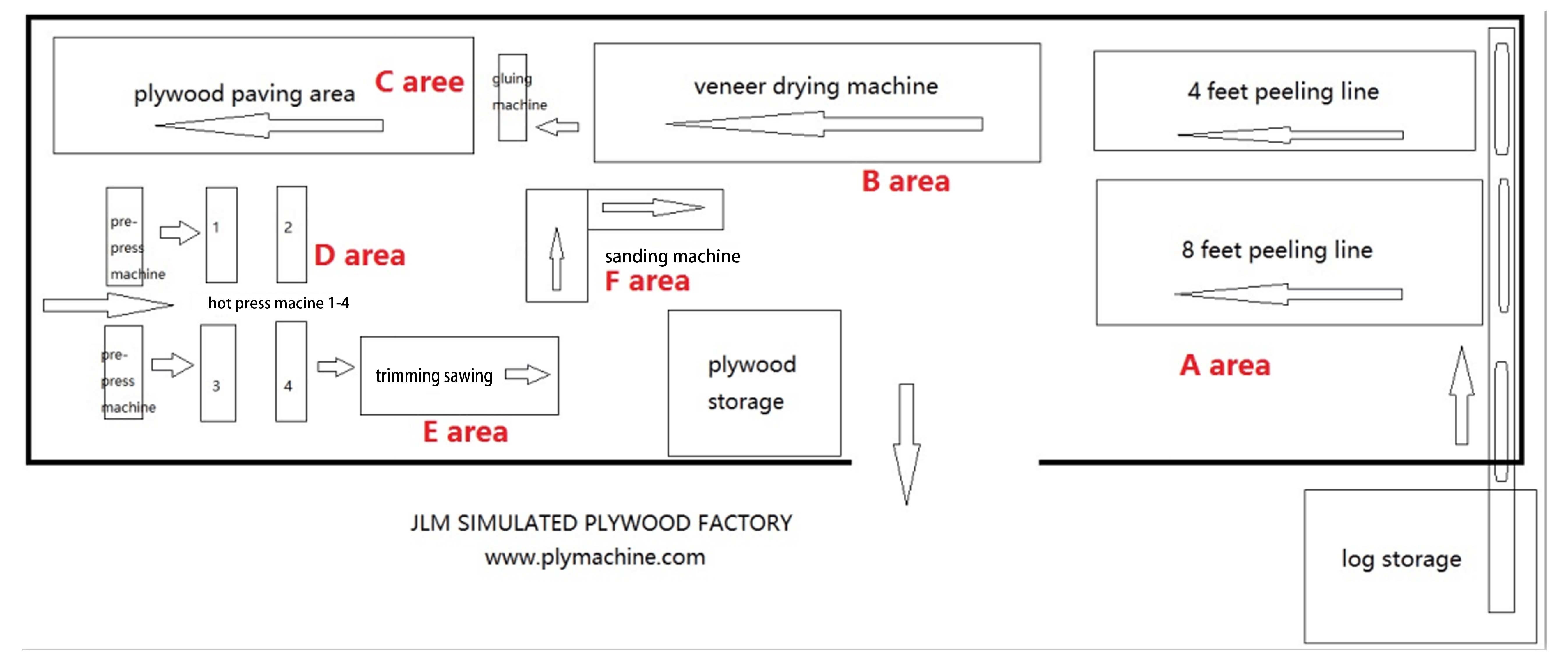 The 8 Feet Automatic Wood Veneer Peeling Line with CNC Control