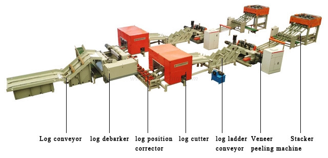 4ft-fully-automated-dual-veneer-peeling-line