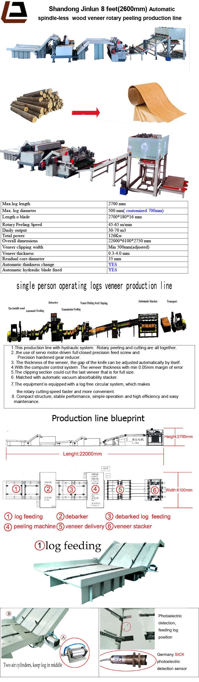 Automatic Veneer Production Line